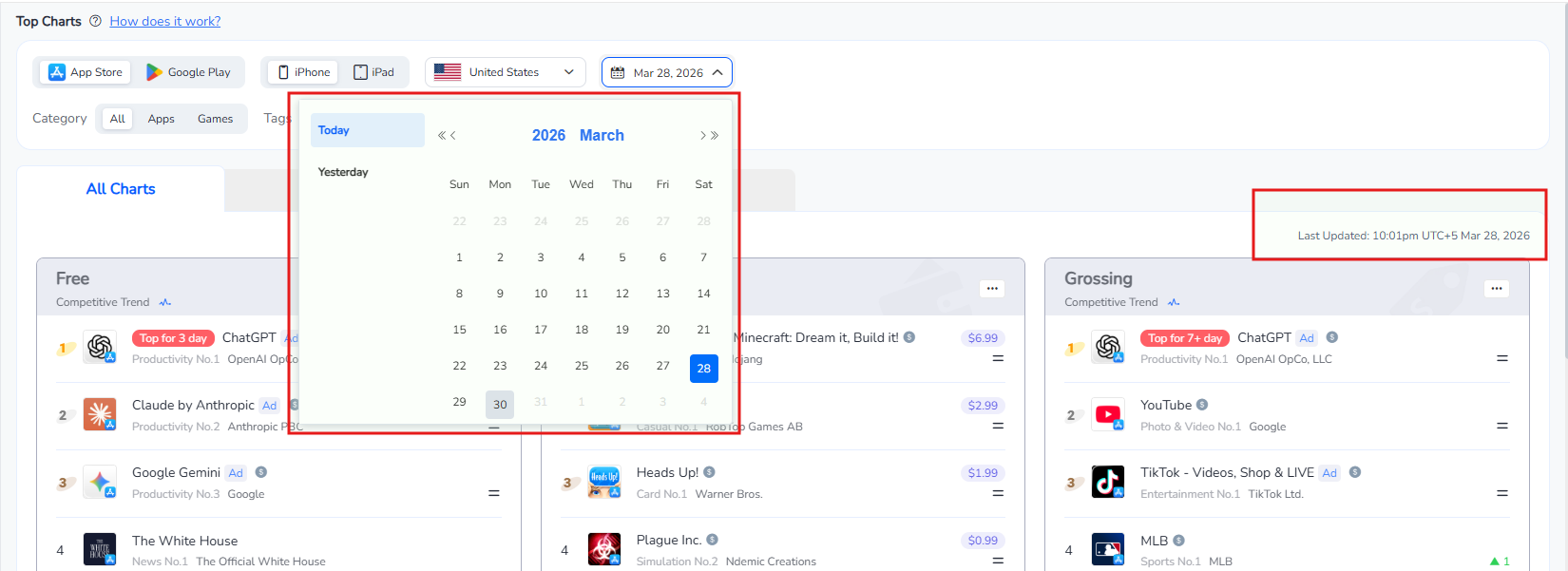 Частота ежедневного обновления рейтинга лучших приложений в App Store | FoxData
