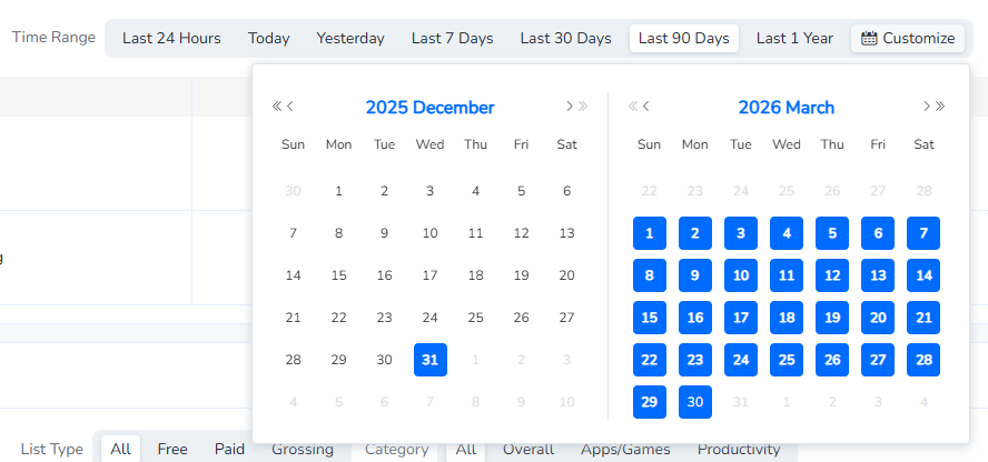 Глубина исторических данных | FoxData