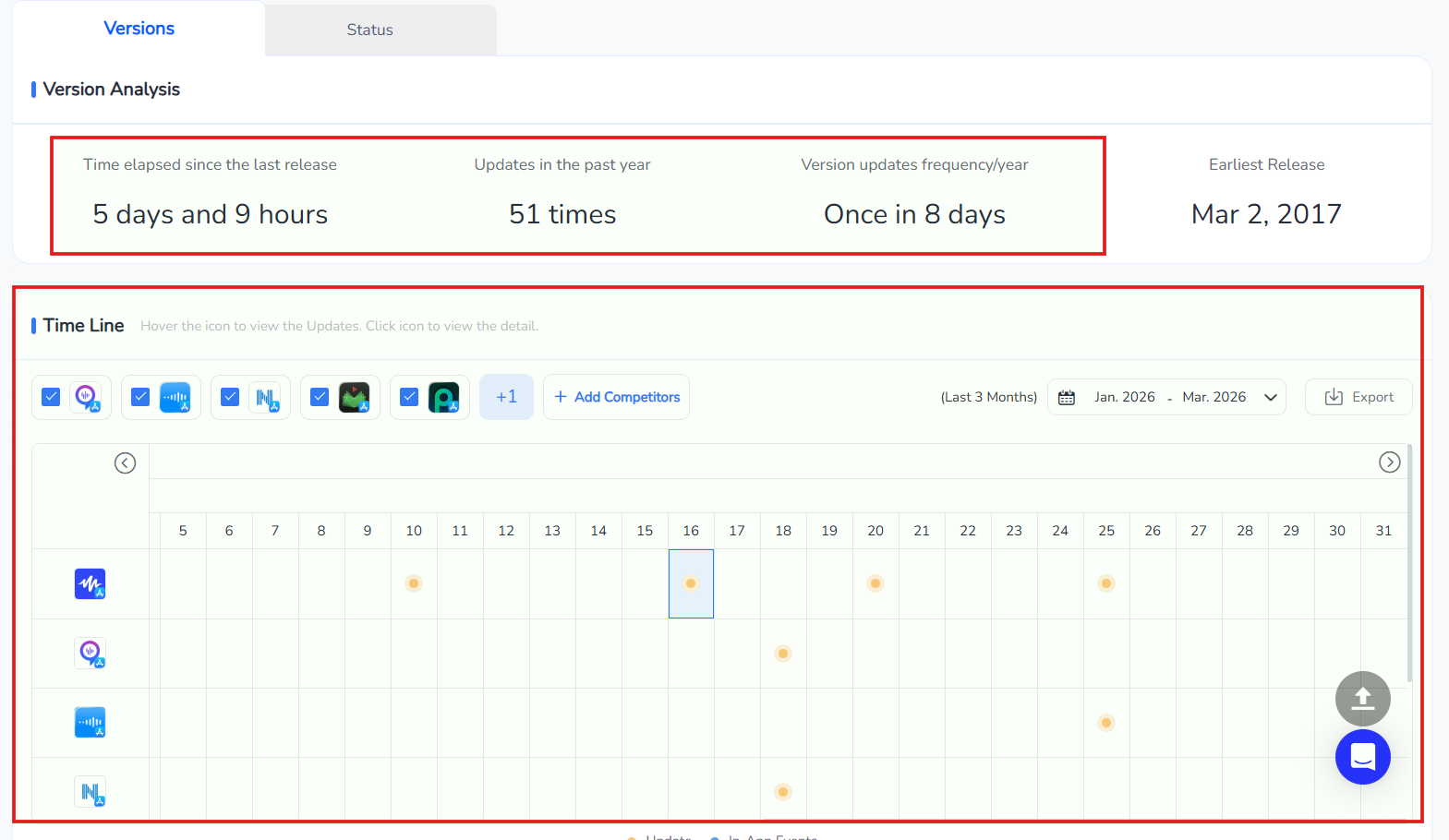 경쟁사 버전 업데이트 추적 | FoxData