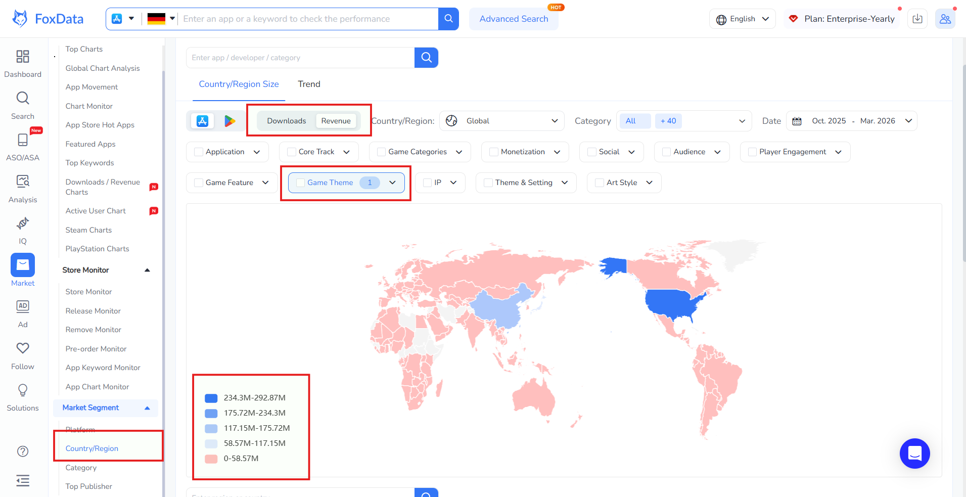 モバイルアプリ市場の動向を、ダウンロード数と収益に基づいて世界的に把握する | FoxData