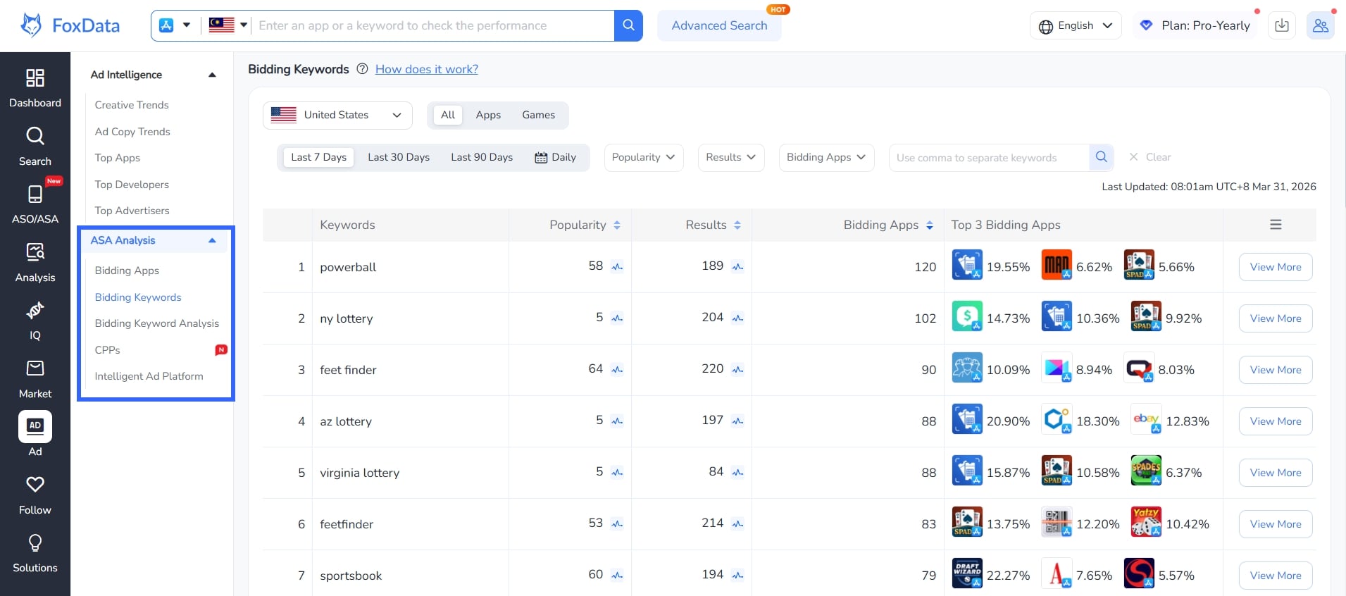 Outils d'analyse de donn&eacute;es FoxData ASA