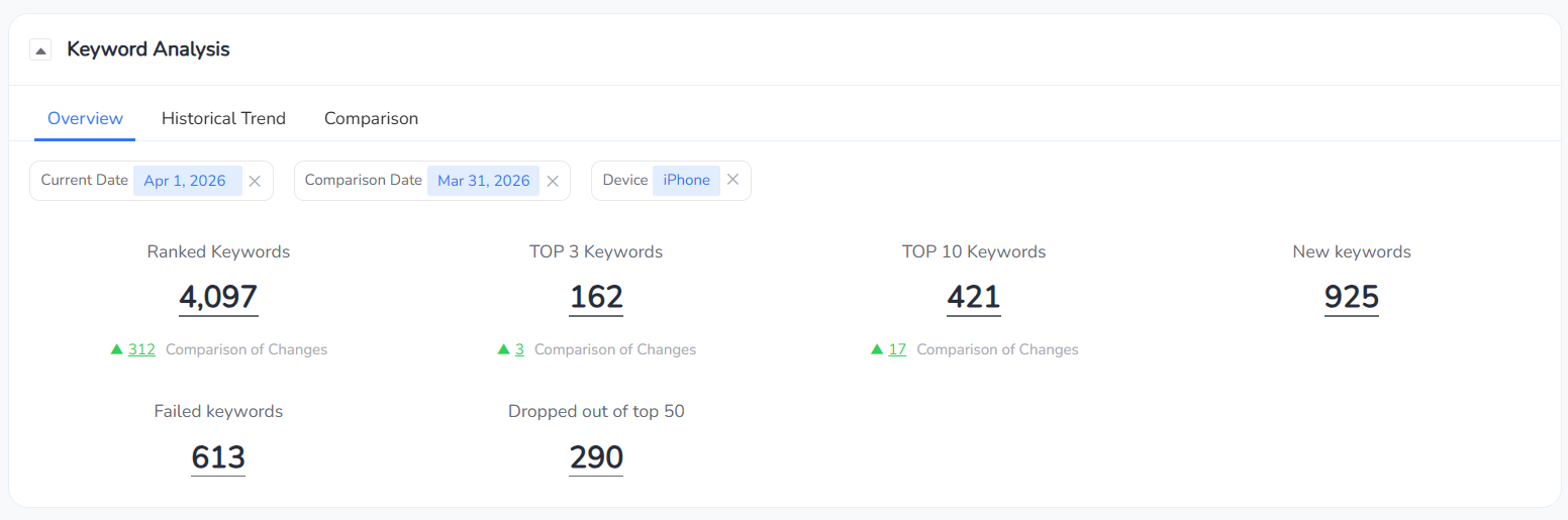 Анализ ключевых слов, ранжированных по рейтингу, для мобильного приложения-игры | FoxData