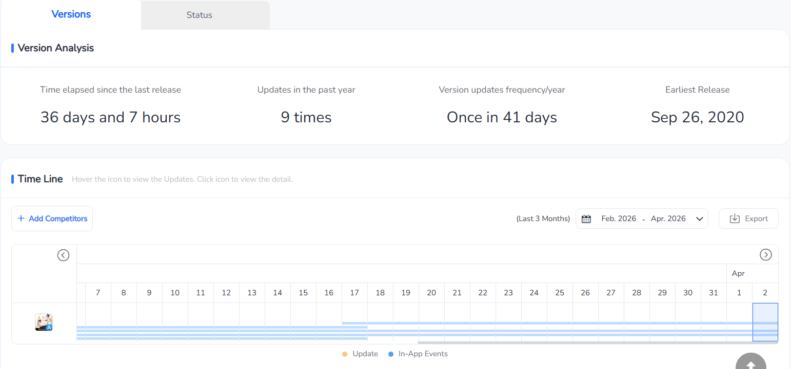 Анализ версий и хронология мобильного приложения FoxData | FoxData