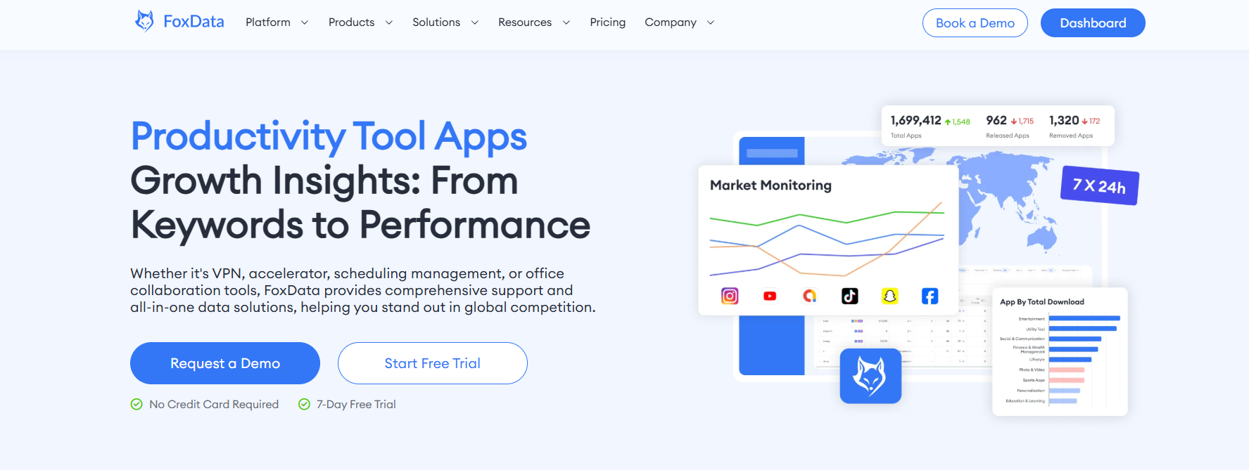 FoxData's productivity tool apps growth insights solution | FoxData