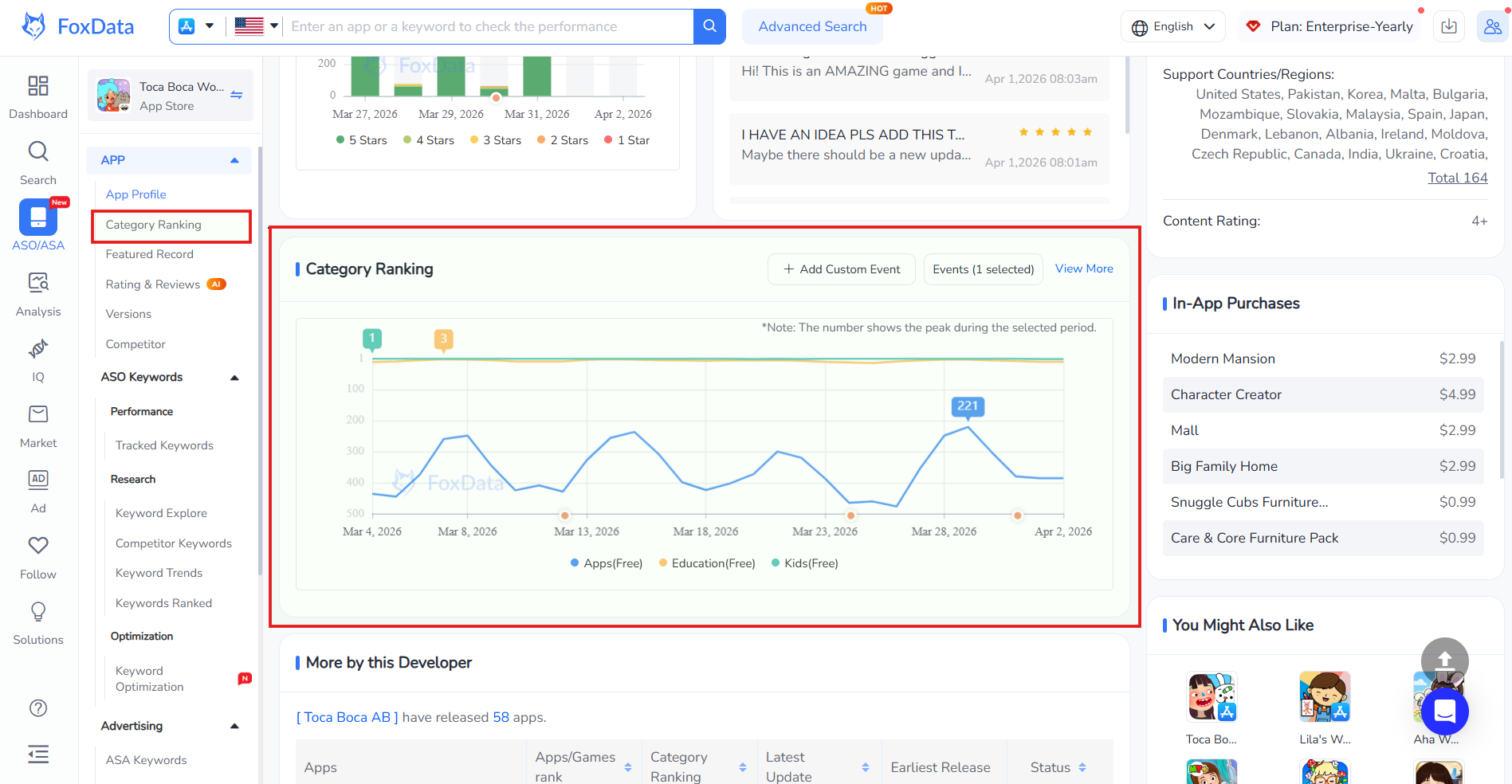 竞争对手在应用商店的排名 | FoxData