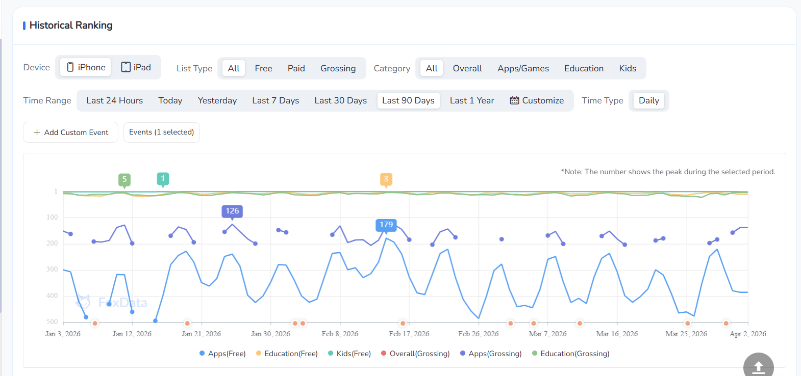 竞争对手在应用商店的历史排名 | FoxData