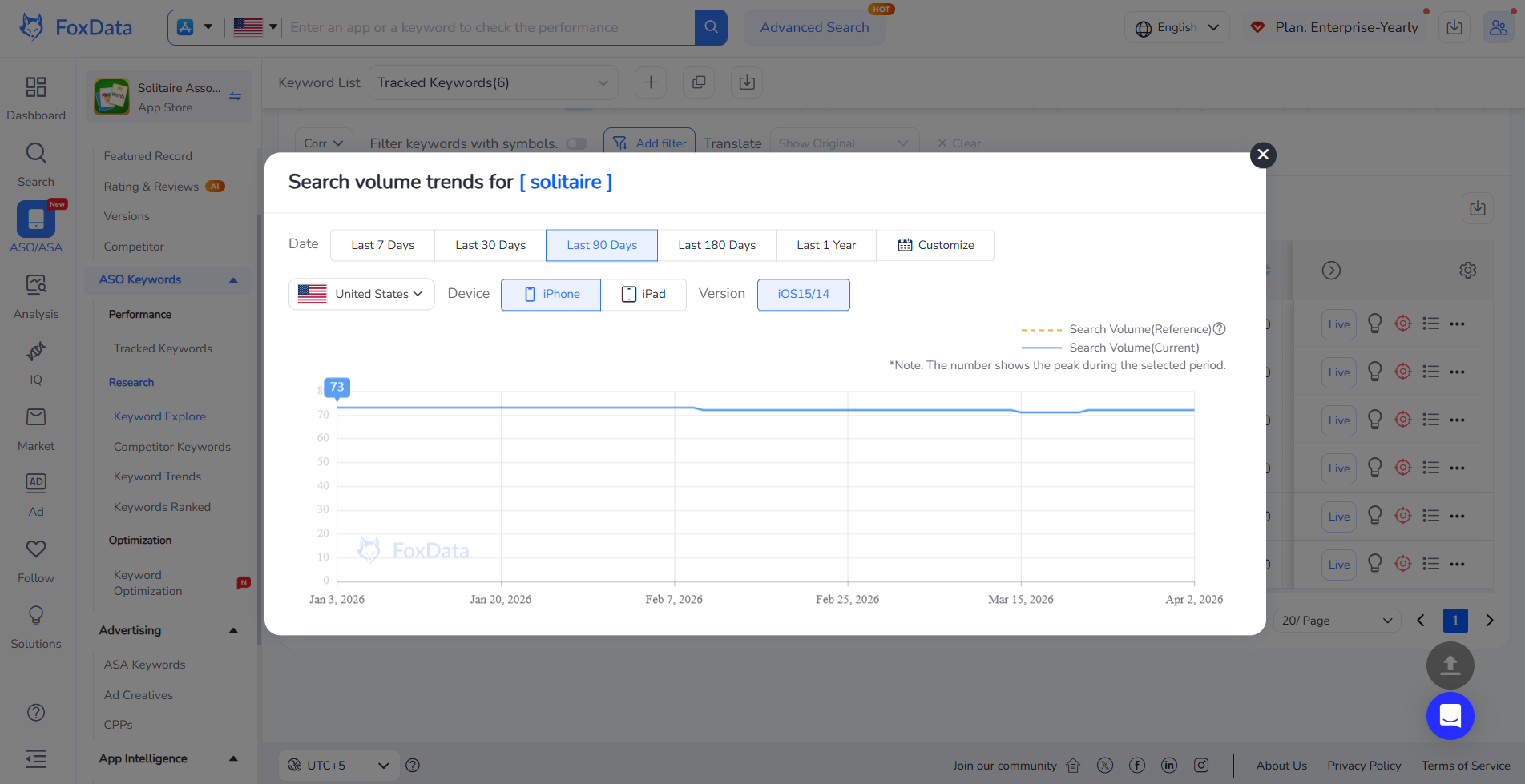 FoxData 中的关键词搜索量趋势图是怎样的？