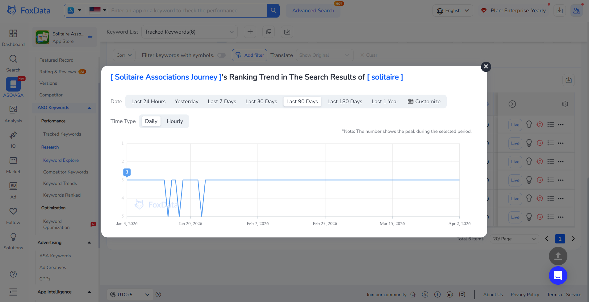 FoxData 中的关键词排名趋势是怎样的？