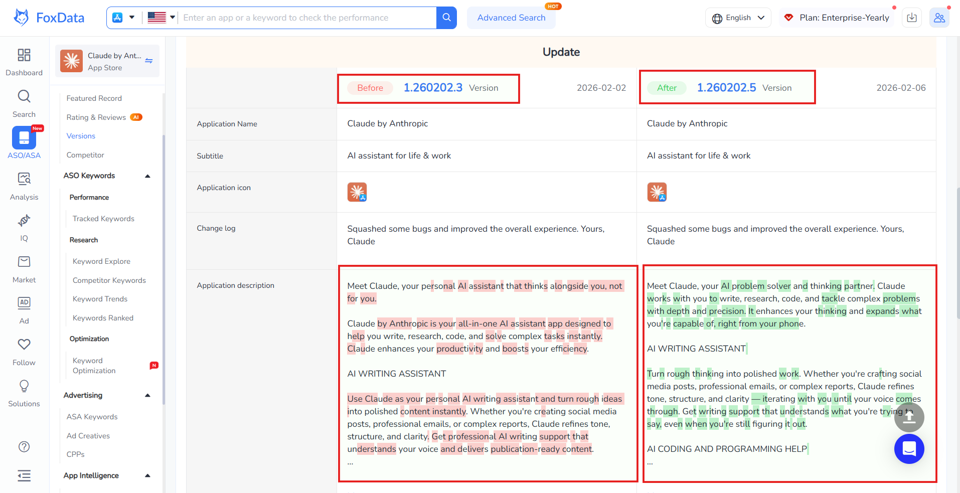 竞争对手元描述的变化 | FoxData