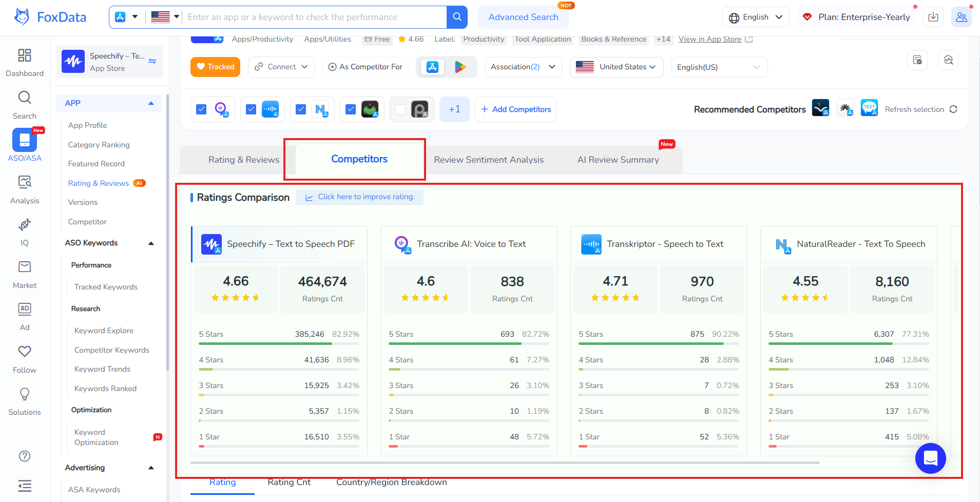 API를 사용하면 여러 경쟁업체의 리뷰 및 평점 데이터를 동시에 가져올 수 있습니다.