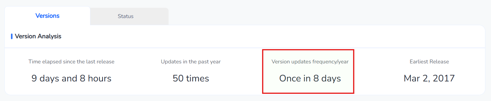 FoxData에서 경쟁사 업데이트 빈도 세부 정보의 예시