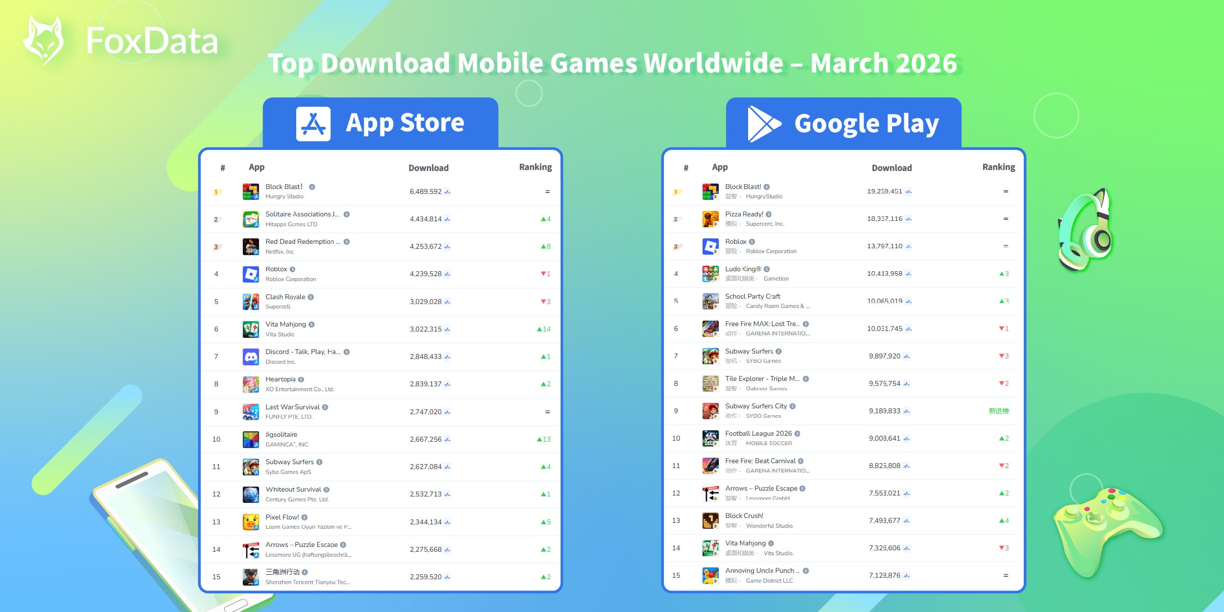 Top Download Mobile Games Worldwide - March 2026