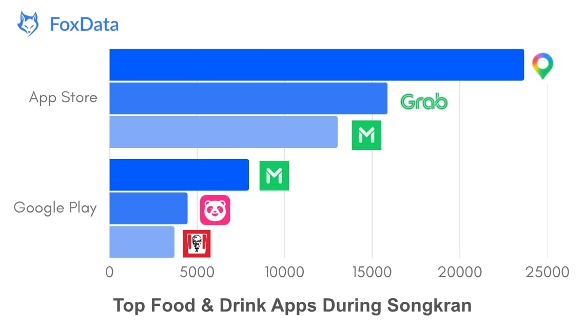 Meilleures applications de nourriture et de boissons