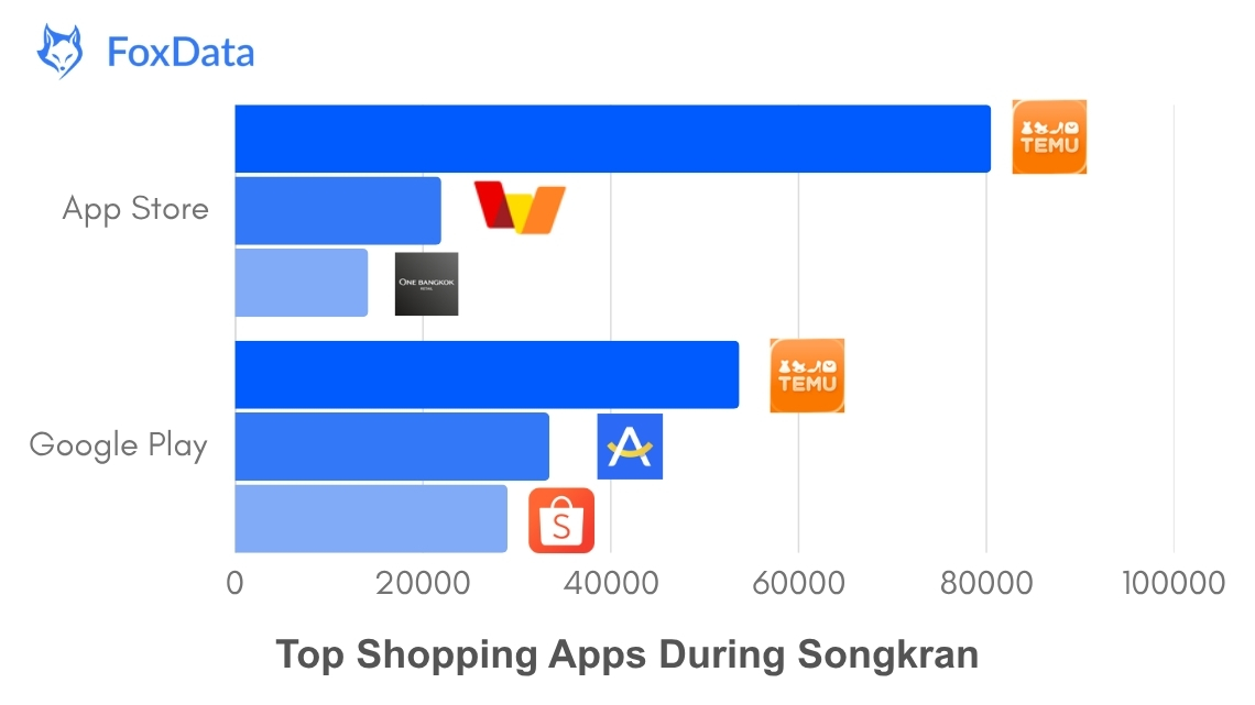 Meilleures applications d'achat