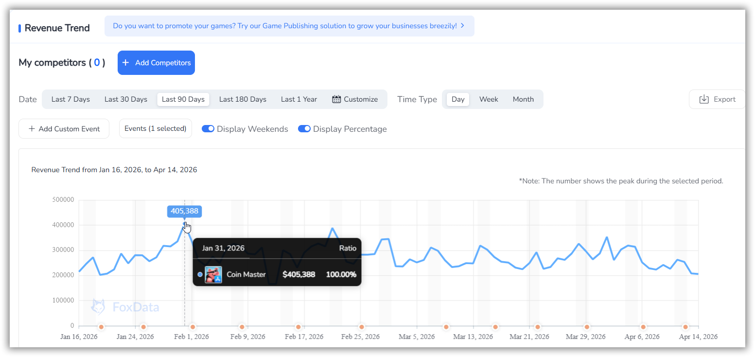 FoxDataの収益動向