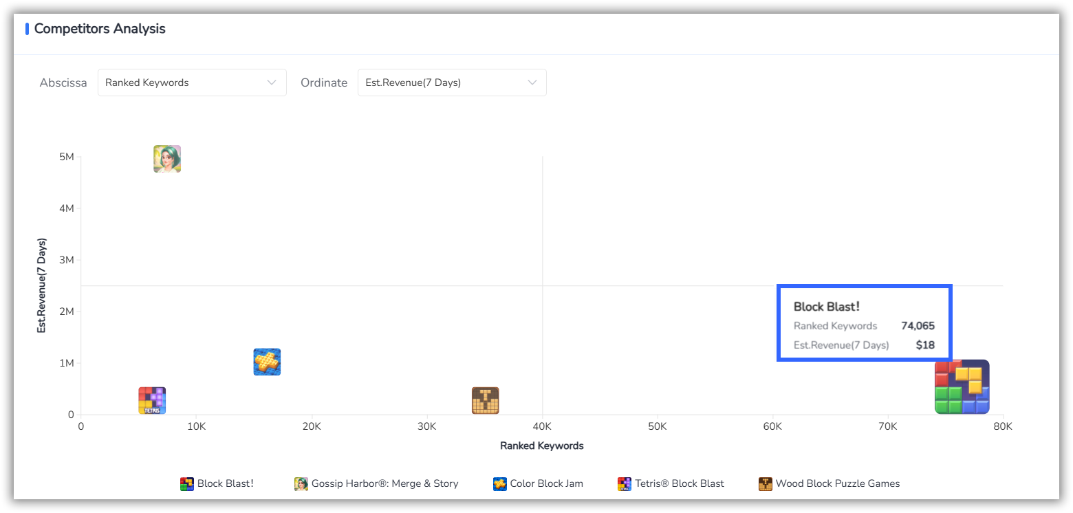 FoxDataの競合分析