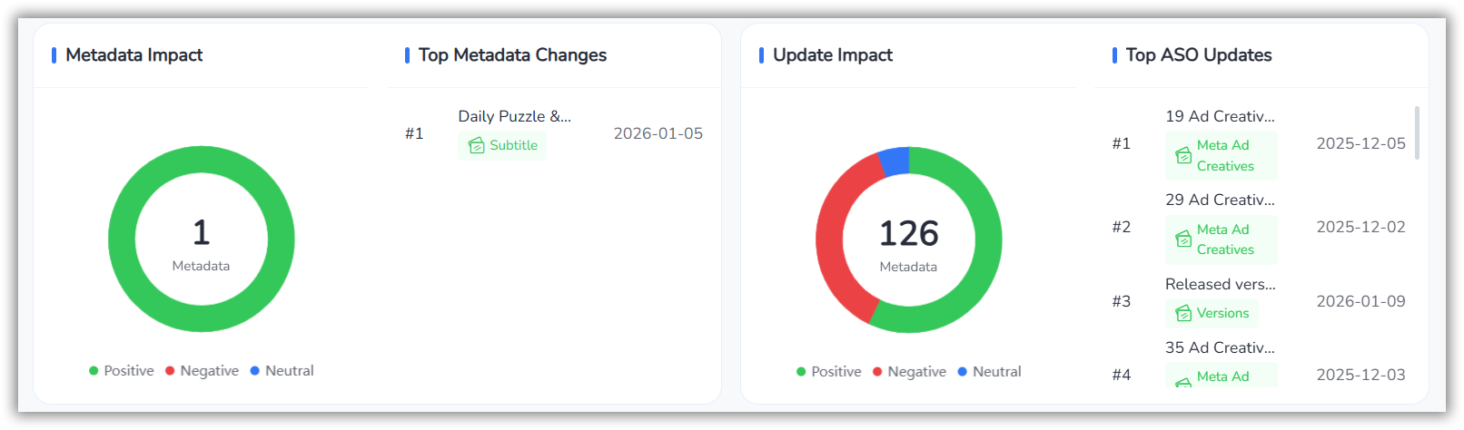 FoxData ASO影響分析