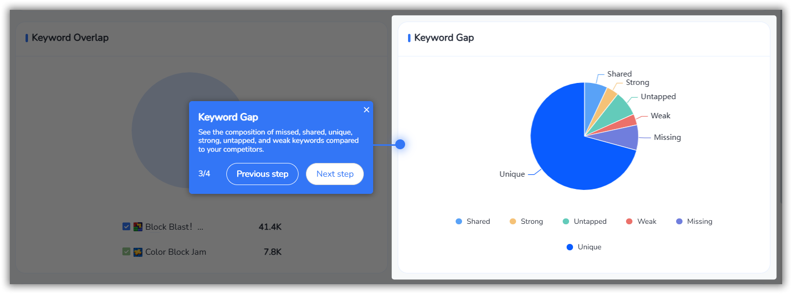 キーワードギャップ