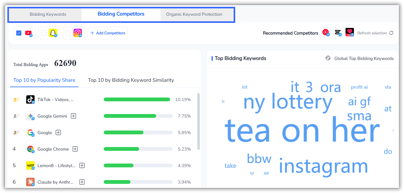FoxData ASAデータ分析ツール