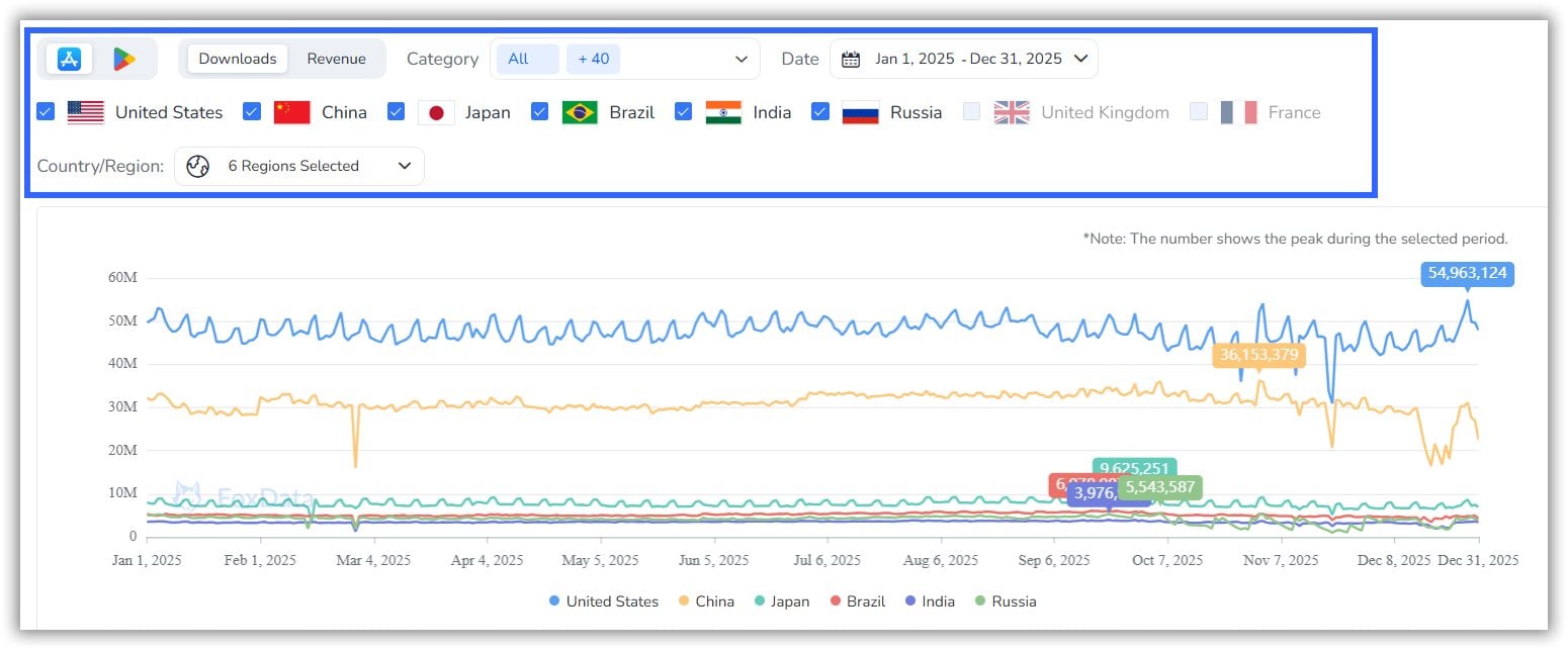 앱 마켓 세분화 도구