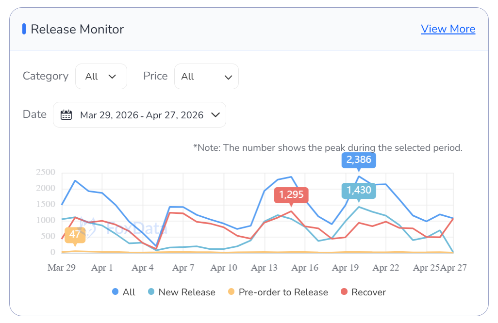 &ldquo;发布监测&rdquo;趋势概述