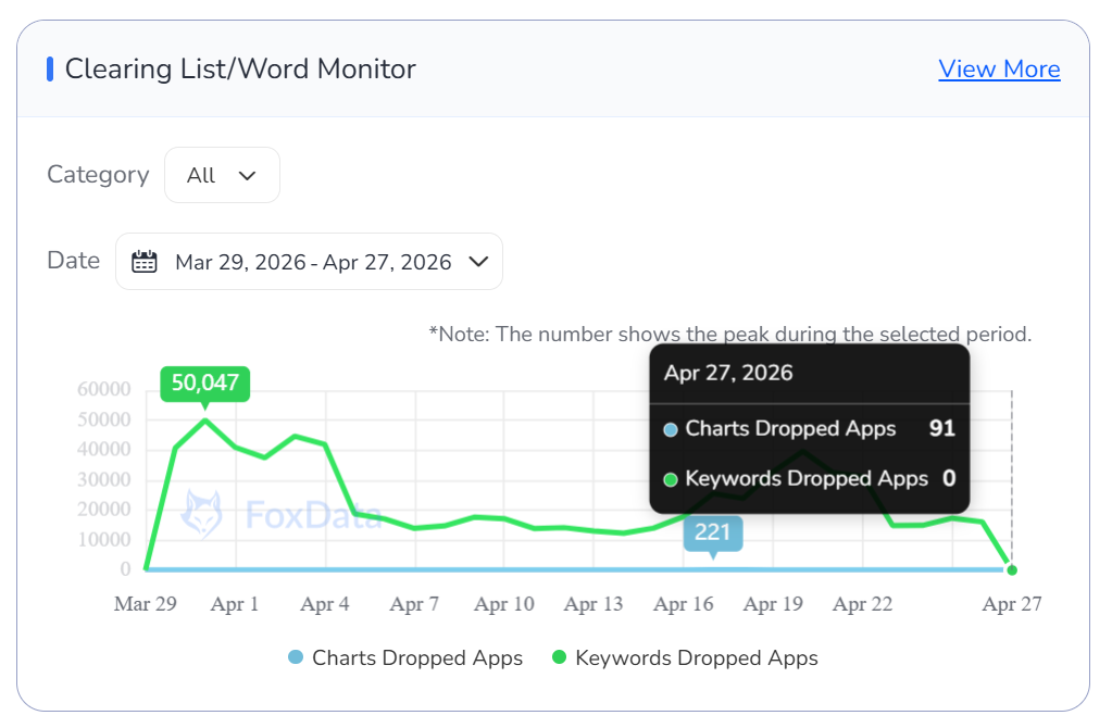 清除列表/单词监视器