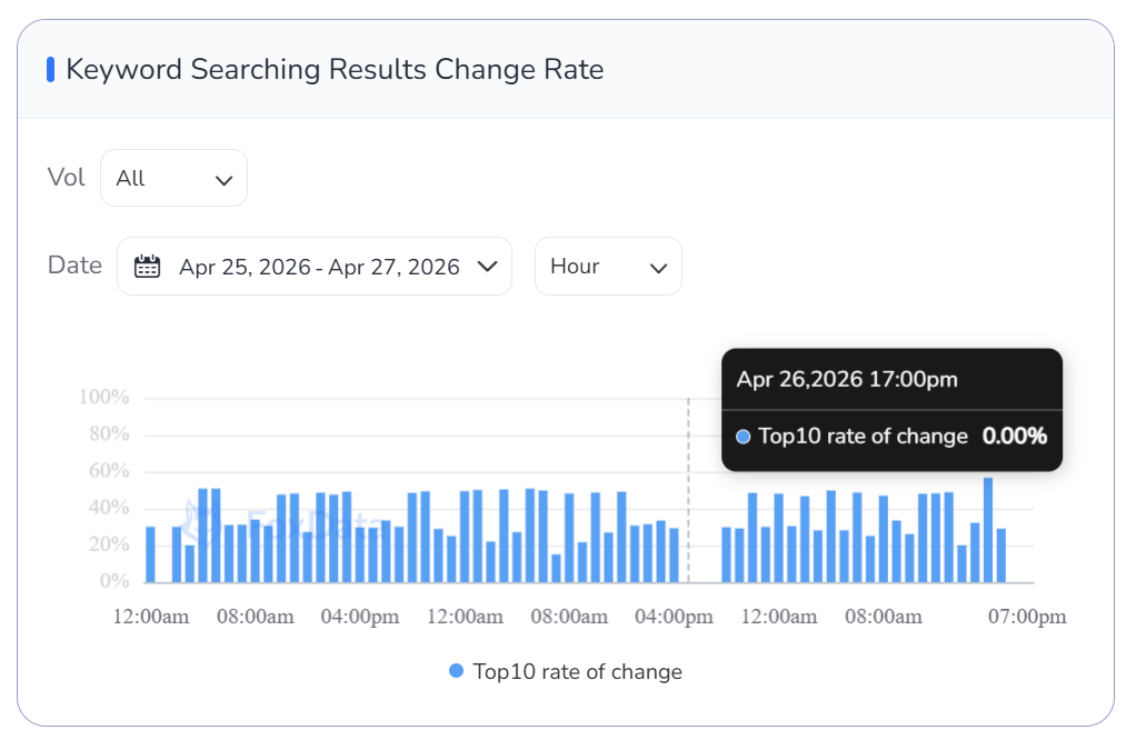 关键词搜索结果变化率