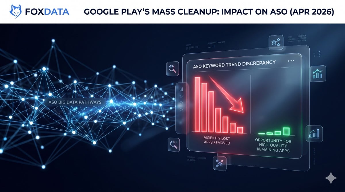 Google Play美国市场趋势