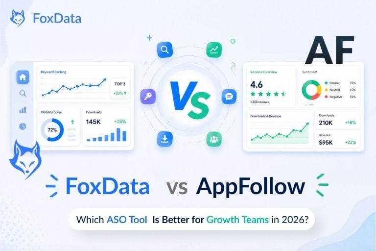 FoxData vs AppFollow: Which ASO Tool Is Better for Growth Teams in 2026?