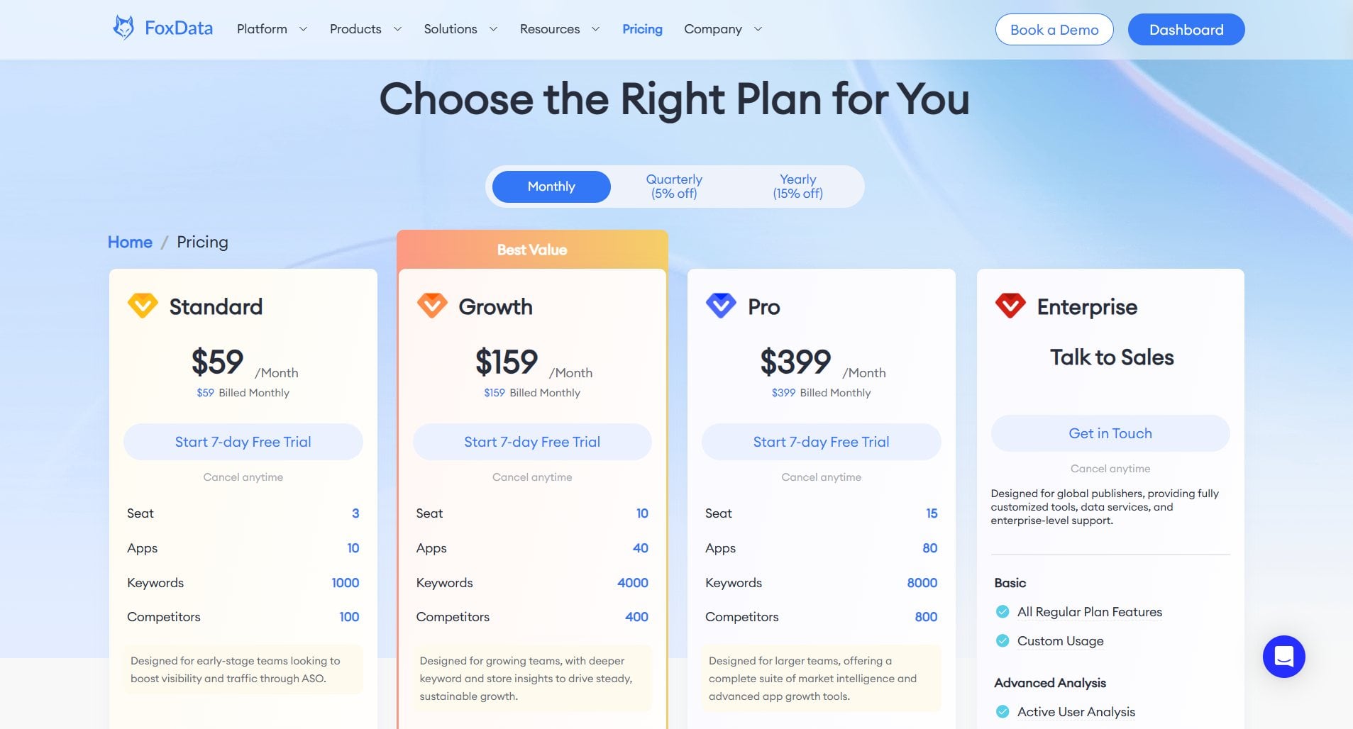 FoxData Pricing Plan