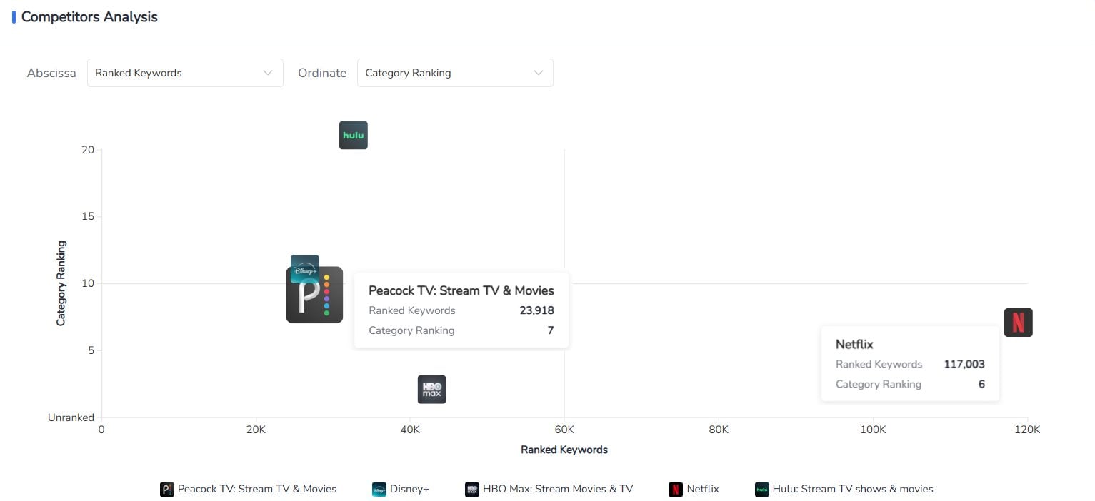 FoxData Competitor Analysis