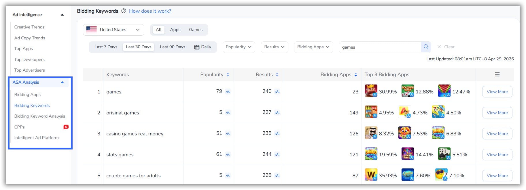 FoxData ASA Analysis