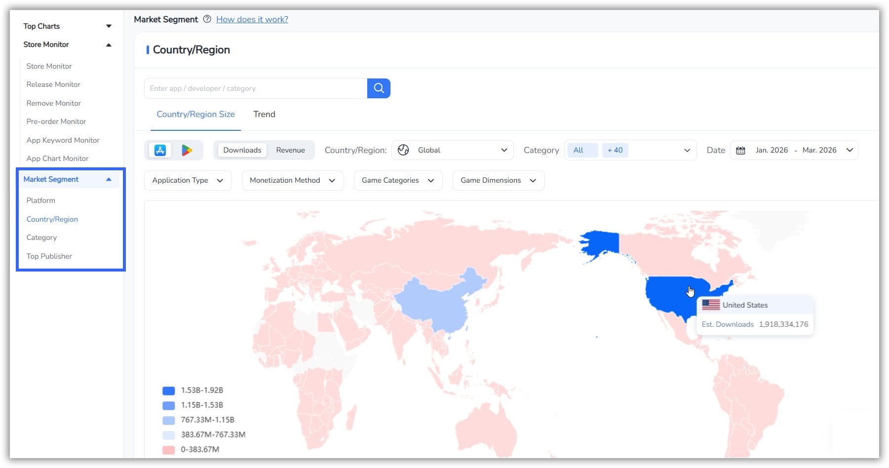 FoxData Market Segment