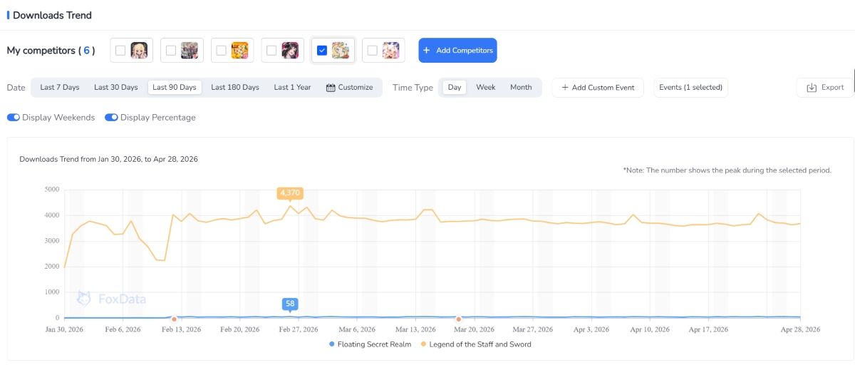 How to Estimate an App's Downloads Before You Launch or Compete
