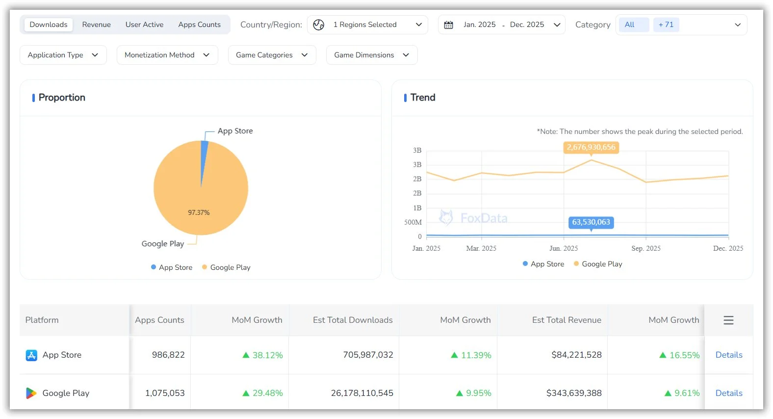 Соотношение загрузок Android и iOS в Индии
