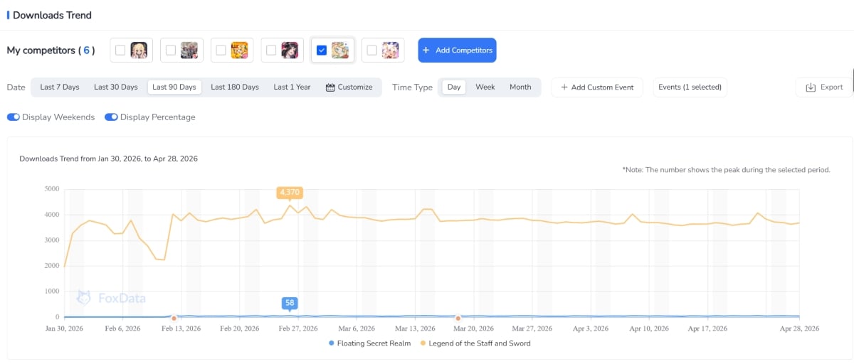 Top App Markets in 2025–2026: Where Downloads Are Going