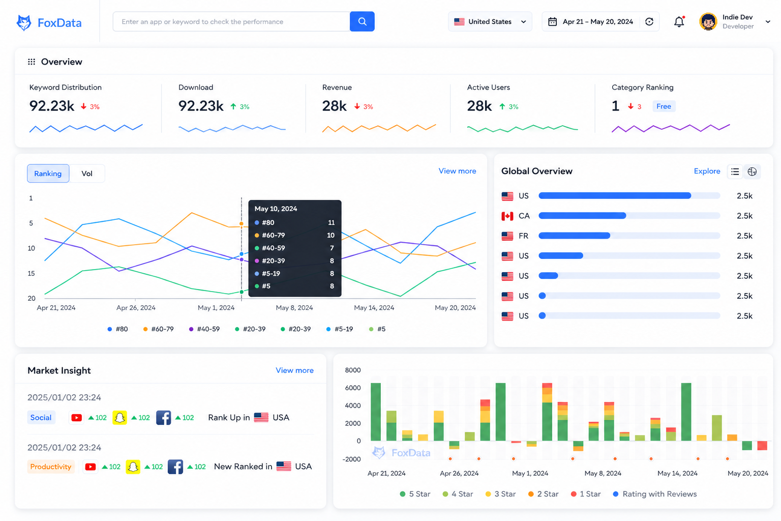 Solutions FoxData pour d&eacute;veloppeurs ind&eacute;pendants
