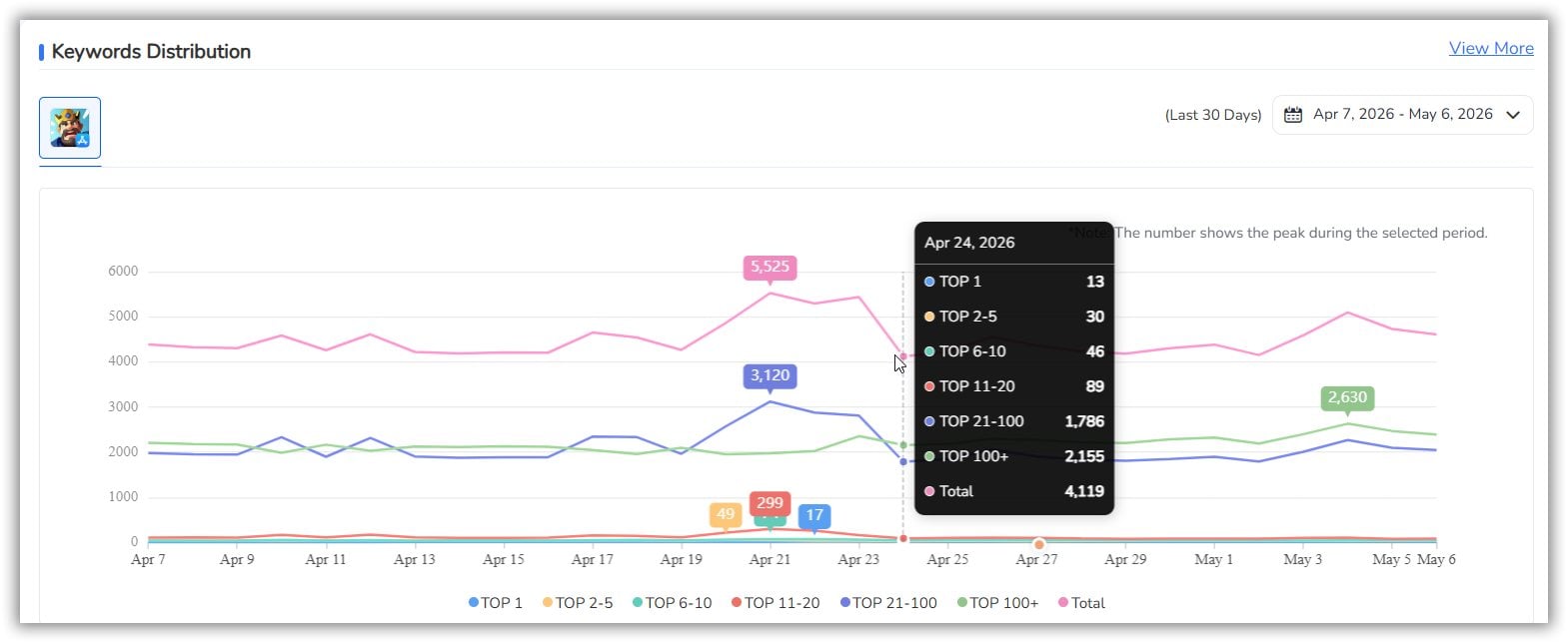 FoxData ASO Audit