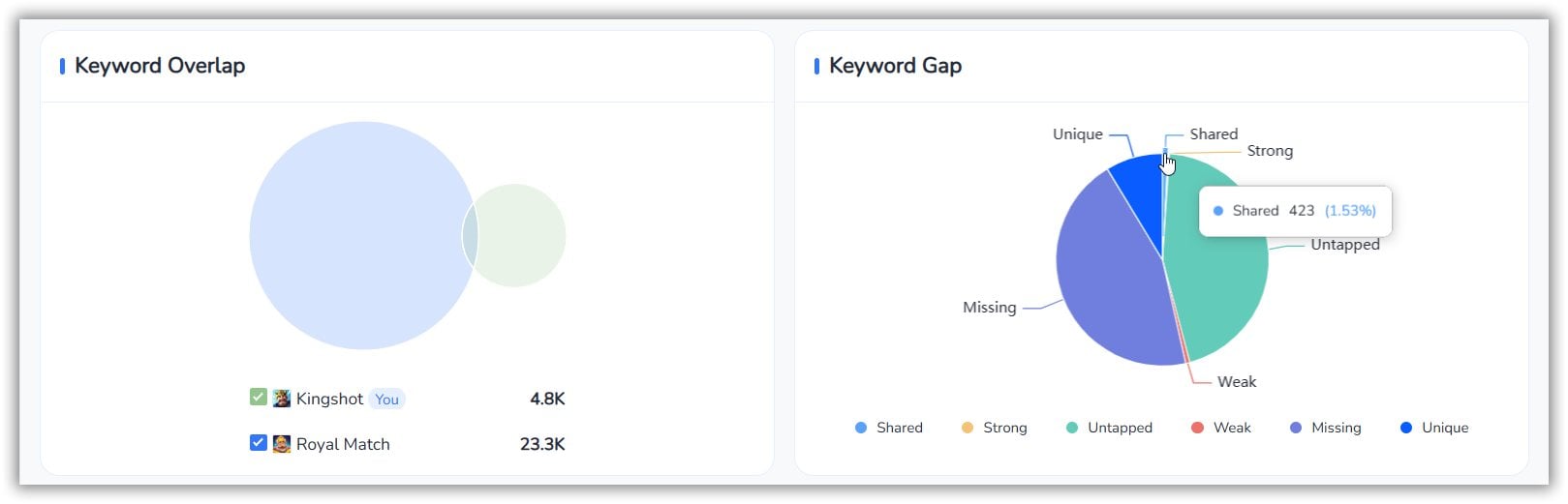 FoxData ASO Keywords