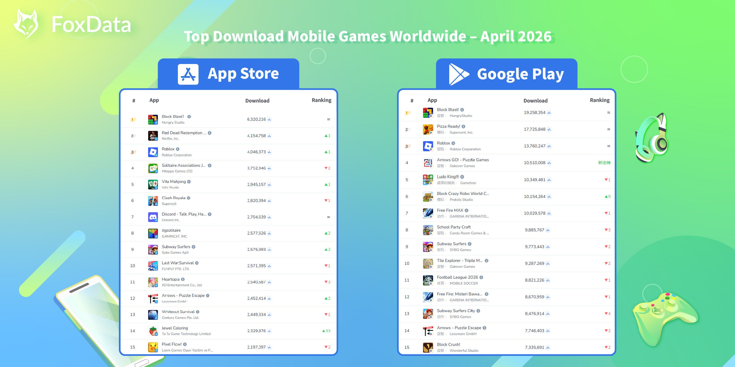 Top Download Mobile Games Worldwide - April 2026