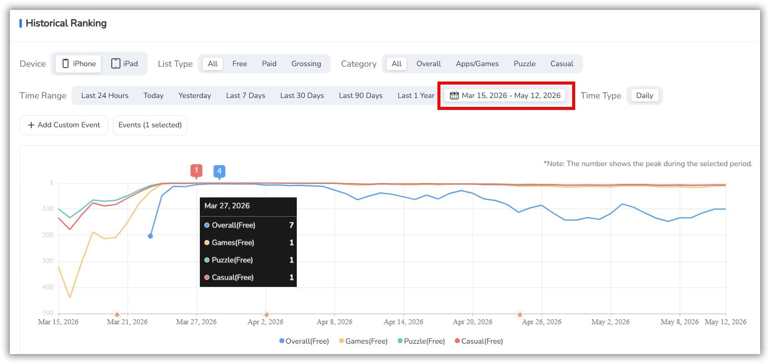 FoxData Historical Ranking