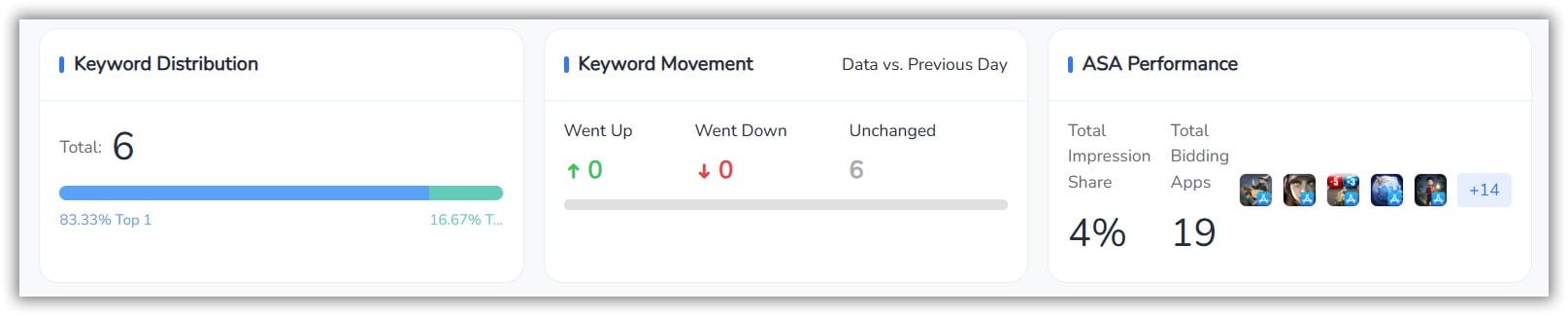 FoxData Keyword Research Tool