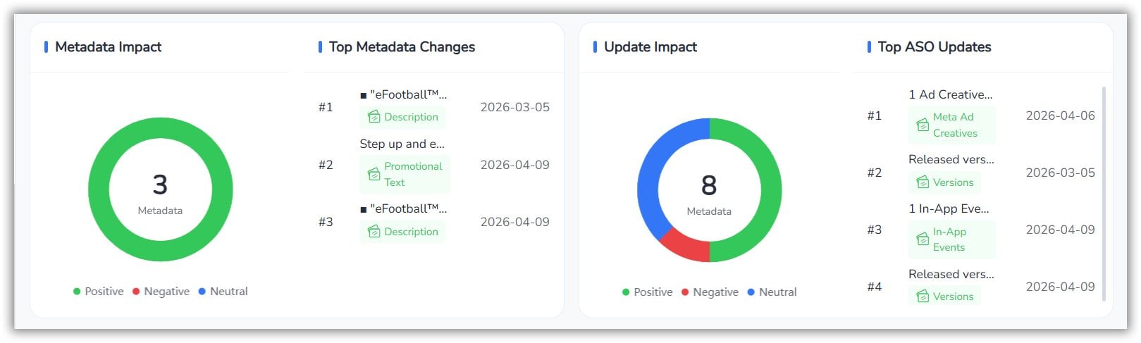 FoxData ASO Impact Analysis