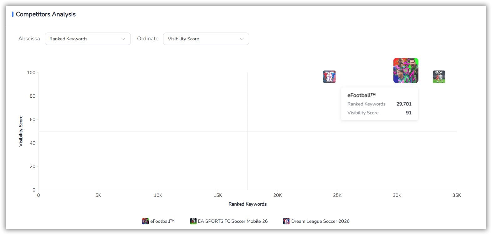 Analyse des concurrents