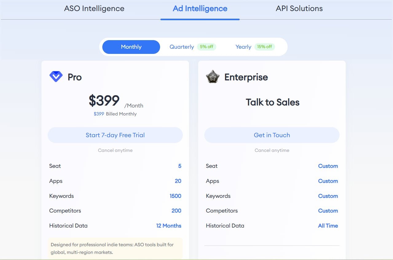 Plan d'intelligence publicitaire de FoxData
