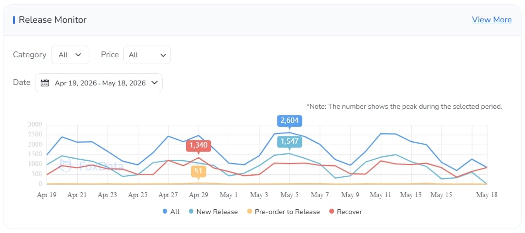 Release Monitor