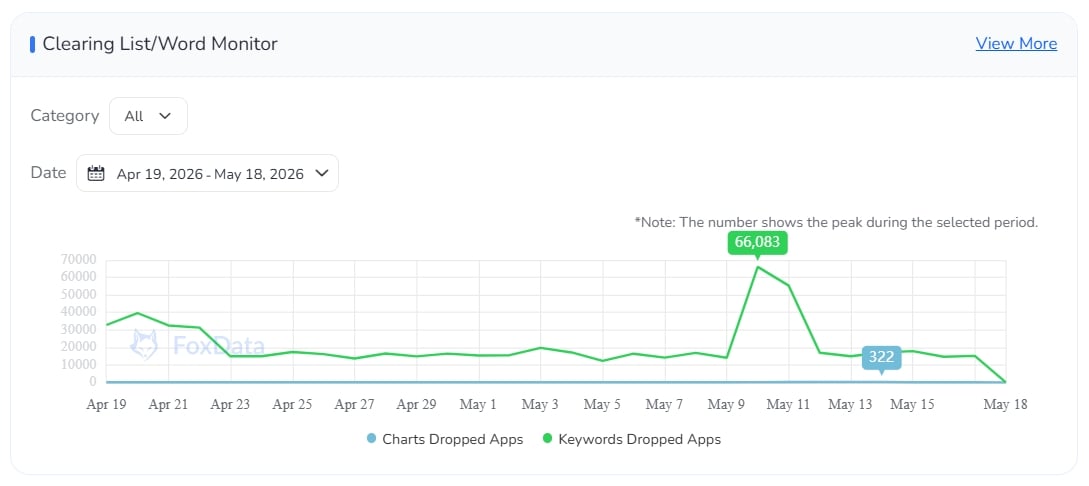 The App Store Is Consolidating: What May 2026 Data Reveals About Mobile Market Dynamics
