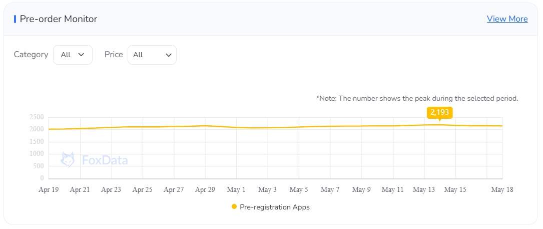 app store Pre-order Monitor