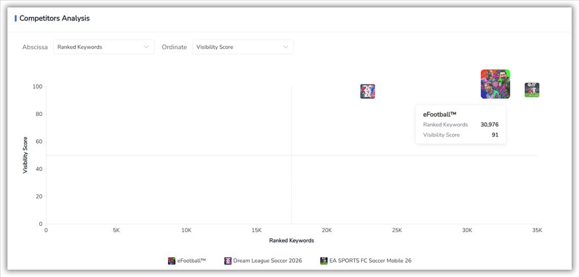 FoxData Competitor Analysis