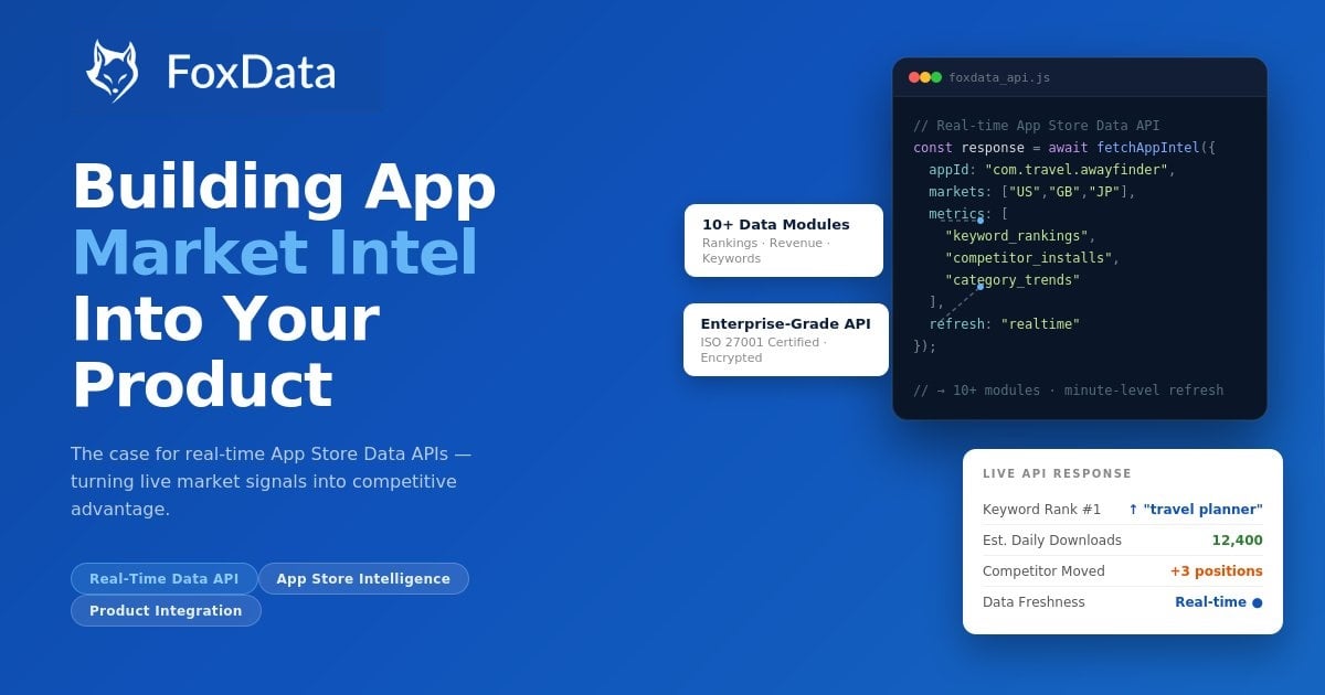 Intelligence marché des apps dans votre produit : API de données App Store en temps réel